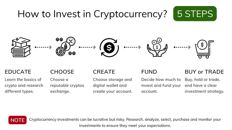crypto-investing-tips-today